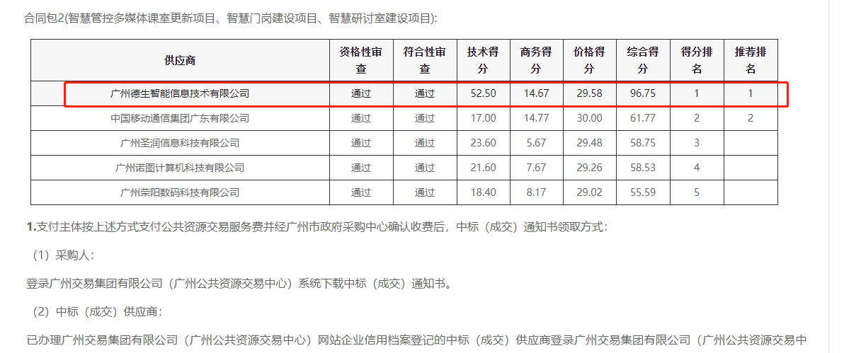 海洋之神hy590喜提大标！ 智慧校园一卡通，助力广州市技师学院校园信息化建设
